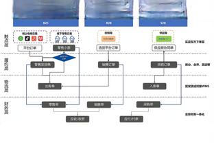 球队三分表现不佳？萨格斯：都是很好的机会 不敢投才是可笑